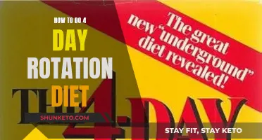 Mastering the 4-Day Rotation Diet: A Simple Guide