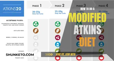Modified Atkins Diet: A Beginner's Guide to Getting Started