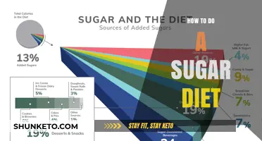 Sugar Diet: A Sweet Approach to Healthy Eating