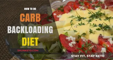 Carb Backloading: A Simple Guide to Effective Dieting