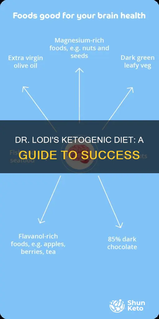 how to do dr lodi ketogenic diet