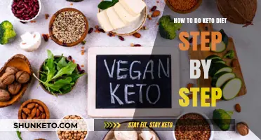 Mastering Keto: A Comprehensive Step-by-Step Guide to Start Your Diet