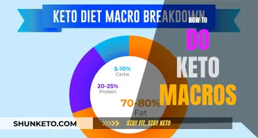 Mastering Keto Macros: A Guide to Customizing Your Diet