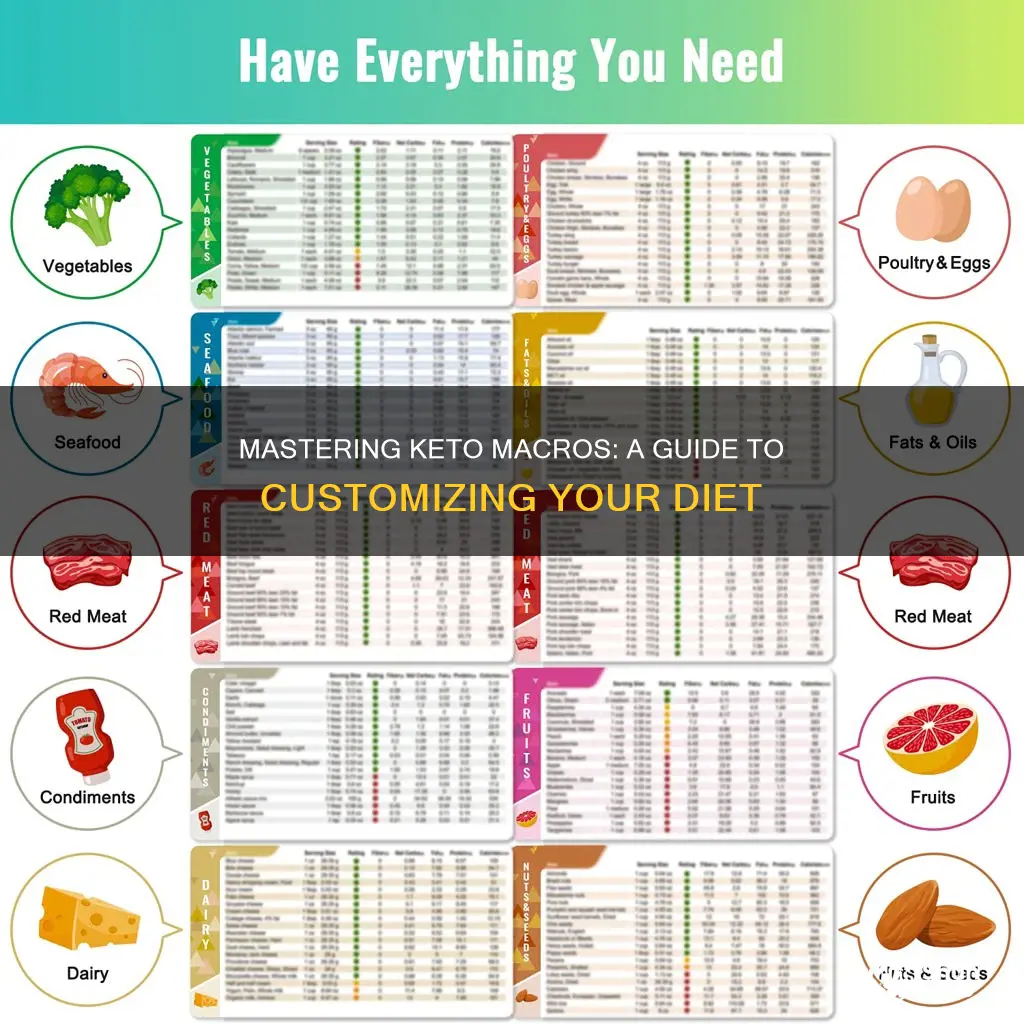 how to do keto macros