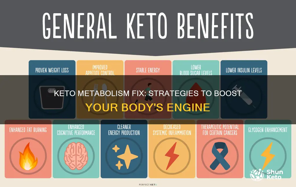 how to do keto wiht a bad metabolism