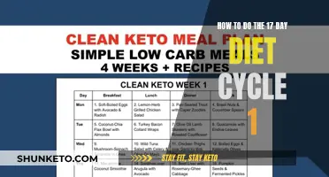 Strict Dieting: 17-Day Cycle 1 Explained