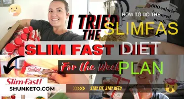 SlimFast Diet Plan: Effective Weight Loss Strategy