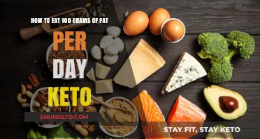 Eat More Fat: A Keto Guide to 100 Grams