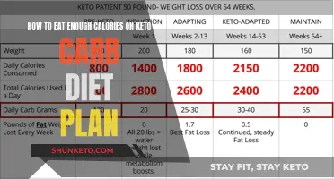 Fuel Your Keto: Calorie-Loading Strategies