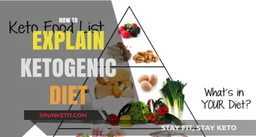 Ketogenic Diet: A Simple Explanation