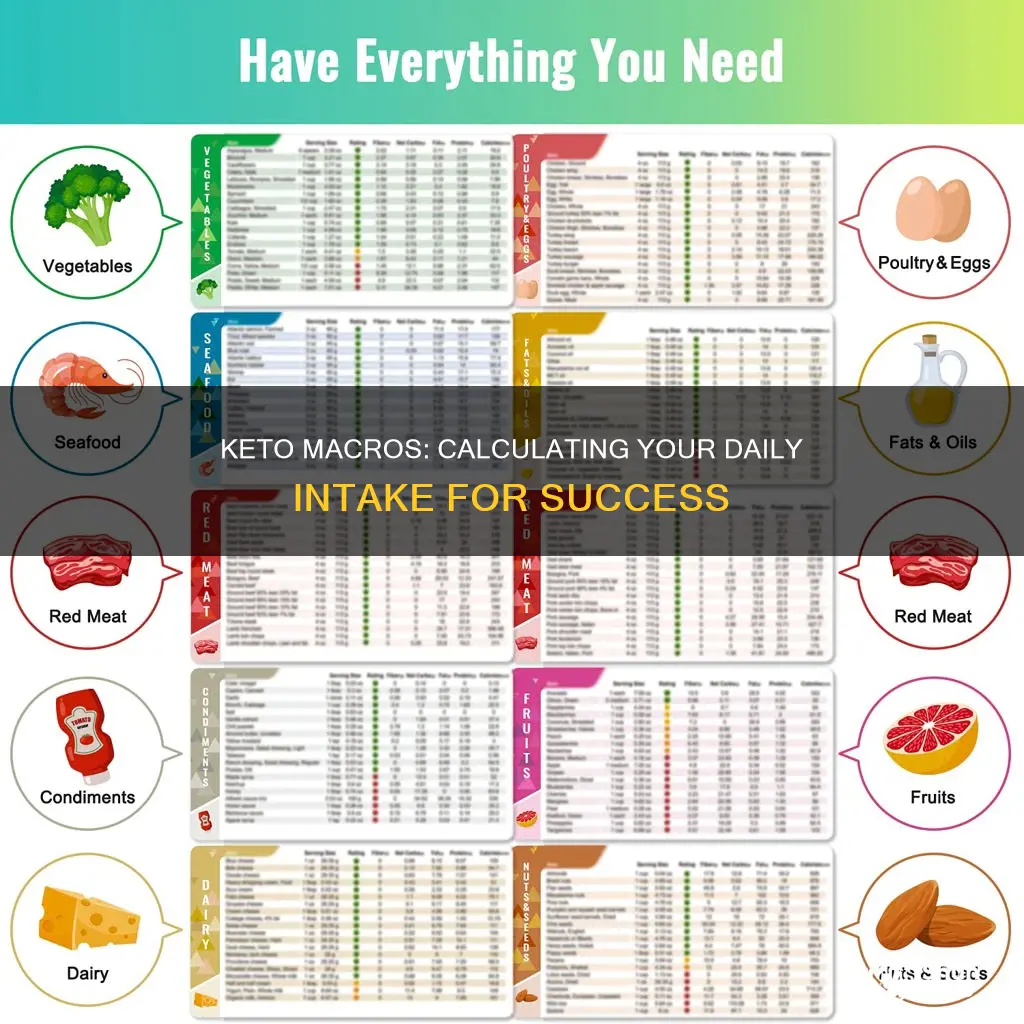 how to figure daily keto macros