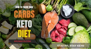 Calculating Your Keto Carb Limit