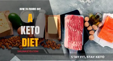 Mastering Keto: A Step-by-Step Guide to Planning Your Diet