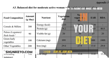 Customizing Your Diet: What Your Body Needs