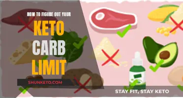 Finding Your Keto Carb Limit: A Personalized Guide