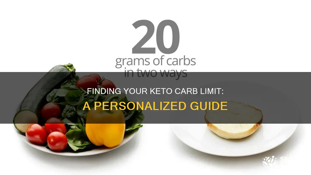 how to figure out your keto carb limit