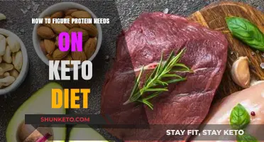 Calculating Your Optimal Protein Intake for a Successful Keto Diet