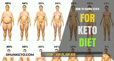 Mastering Keto Stats: A Step-by-Step Guide to Tracking Your Diet
