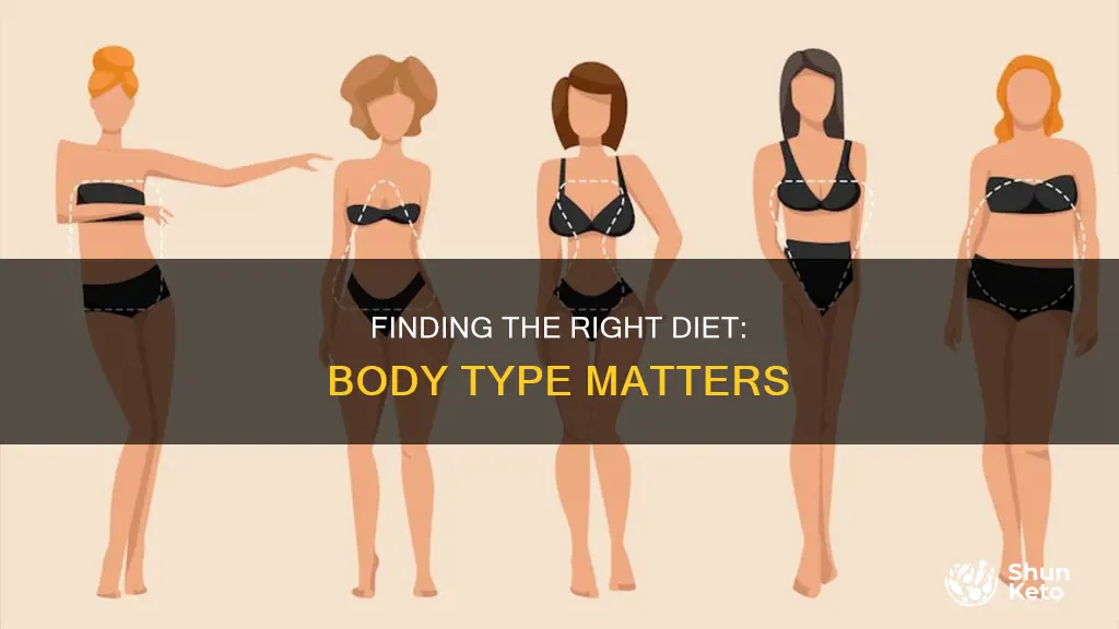 how to find a diet for your body type