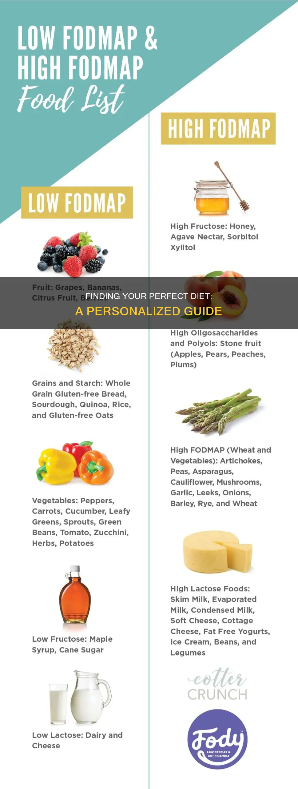 how to find the most effective diet for yourself