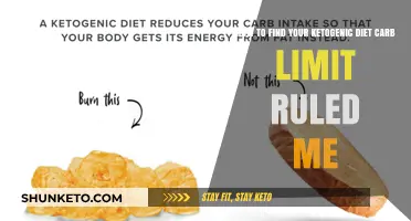 Finding Your Carb Limit on the Ketogenic Diet