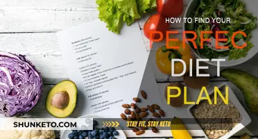 Finding Your Perfect Diet Plan: A Personalized Guide