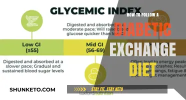 Smart Strategies for Following a Diabetic Exchange Diet