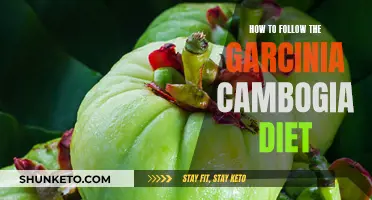 Garcinia Cambogia Diet: A Step-by-Step Guide to Success
