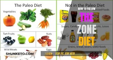 Zone Diet: Mastering the Art of Eating