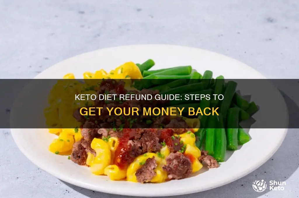 how to get a refund on keto diet