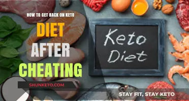 Reclaim Keto Success: Strategies to Restart After a Cheat Day