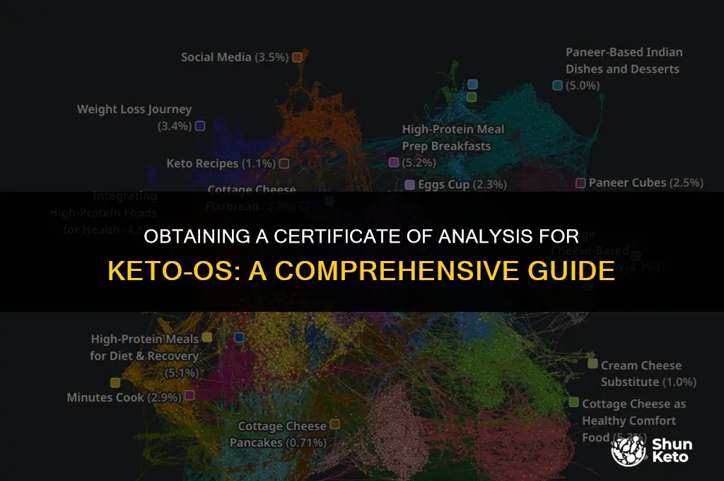 how to i obtain a certificate of analysis for keto-os