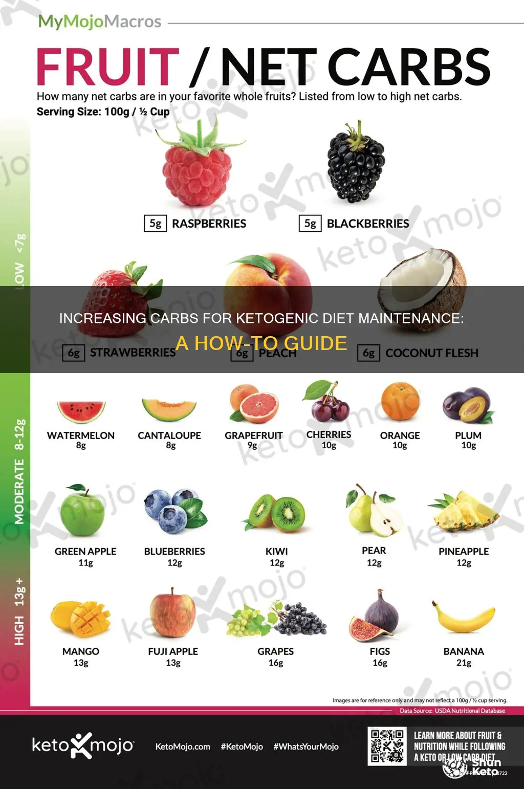 how to increase carbs ketogenic diet maintenance
