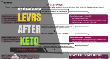 Sustaining Stable Blood Sugar: A Post-Keto Guide