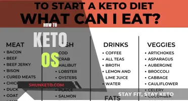 Mastering the Art of Keto OS: A Beginner's Guide