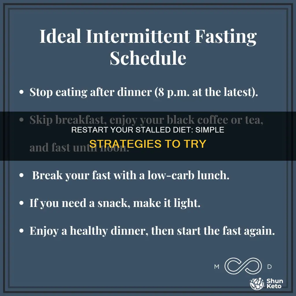 how to kick start a stalled diet
