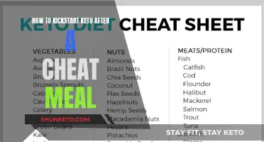 Restarting Keto: Cheat Meal Recovery Strategies