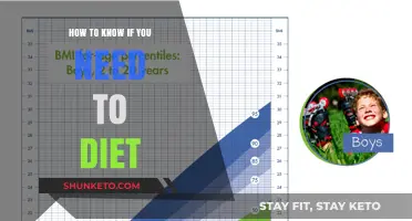 Do You Need to Diet? These Are the Signs