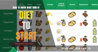 Finding Your Perfect Diet: A Guide
