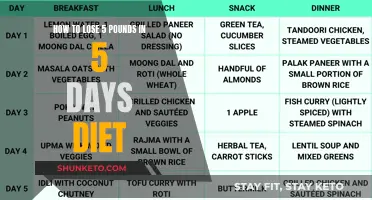 Rapid Weight Loss: 5-Day Diet Plan
