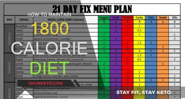 Smart Strategies for Sticking to an 1800-Calorie Diet
