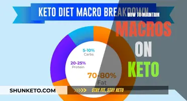 Staying Keto: Maintaining Your Macros, Staying on Track