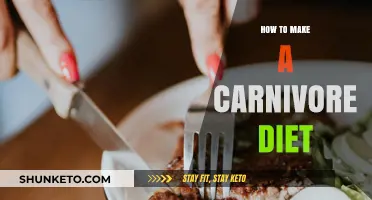 Carnivore Diet: A Guide to Eating Meat and Nothing Else