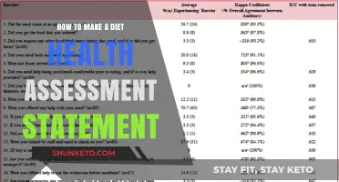 Assessing Diet Health: Statement Guide