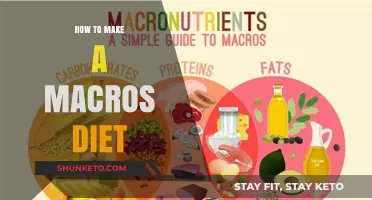 Customizing Your Macros Diet: A Step-by-Step Guide