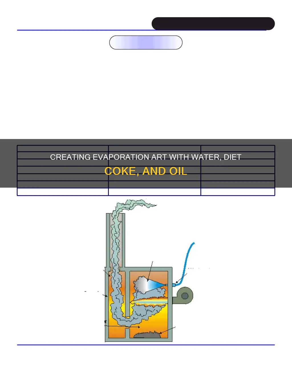 how to make an evaporation using water diet oil