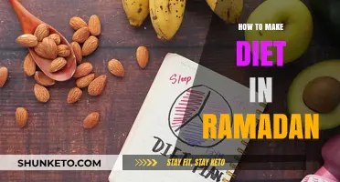 Healthy Ramadan Diet: A Guide to Eating Right