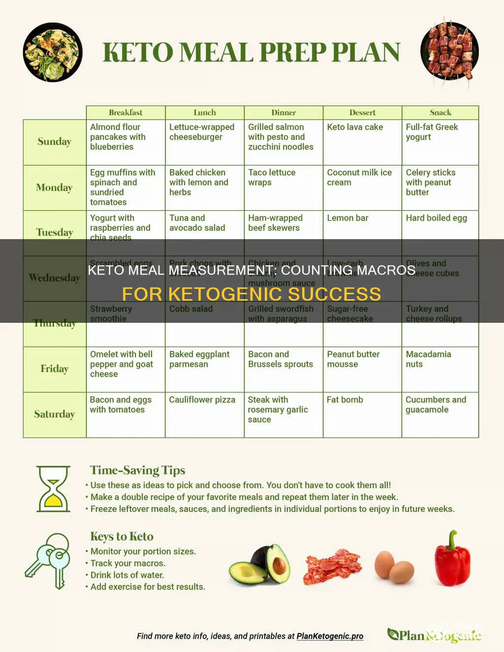 how to measure a keto meal