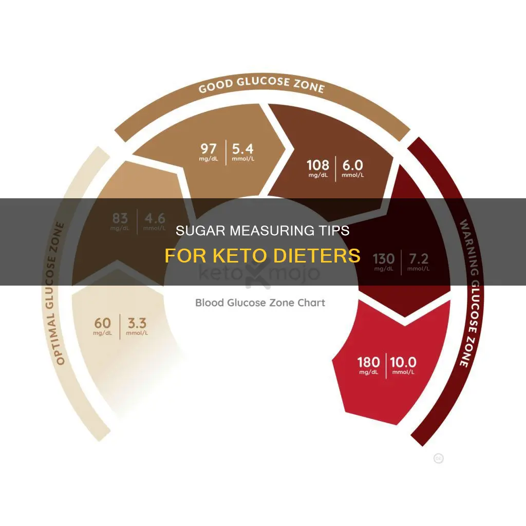 how to measure sugar for keto