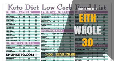 Keto Meets Whole30: A Comprehensive Guide to Combining Diets